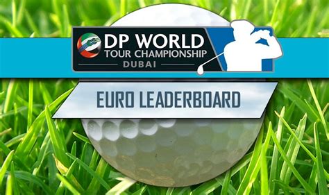 leaderboard dp world tour|dp world tour leaderboard today.